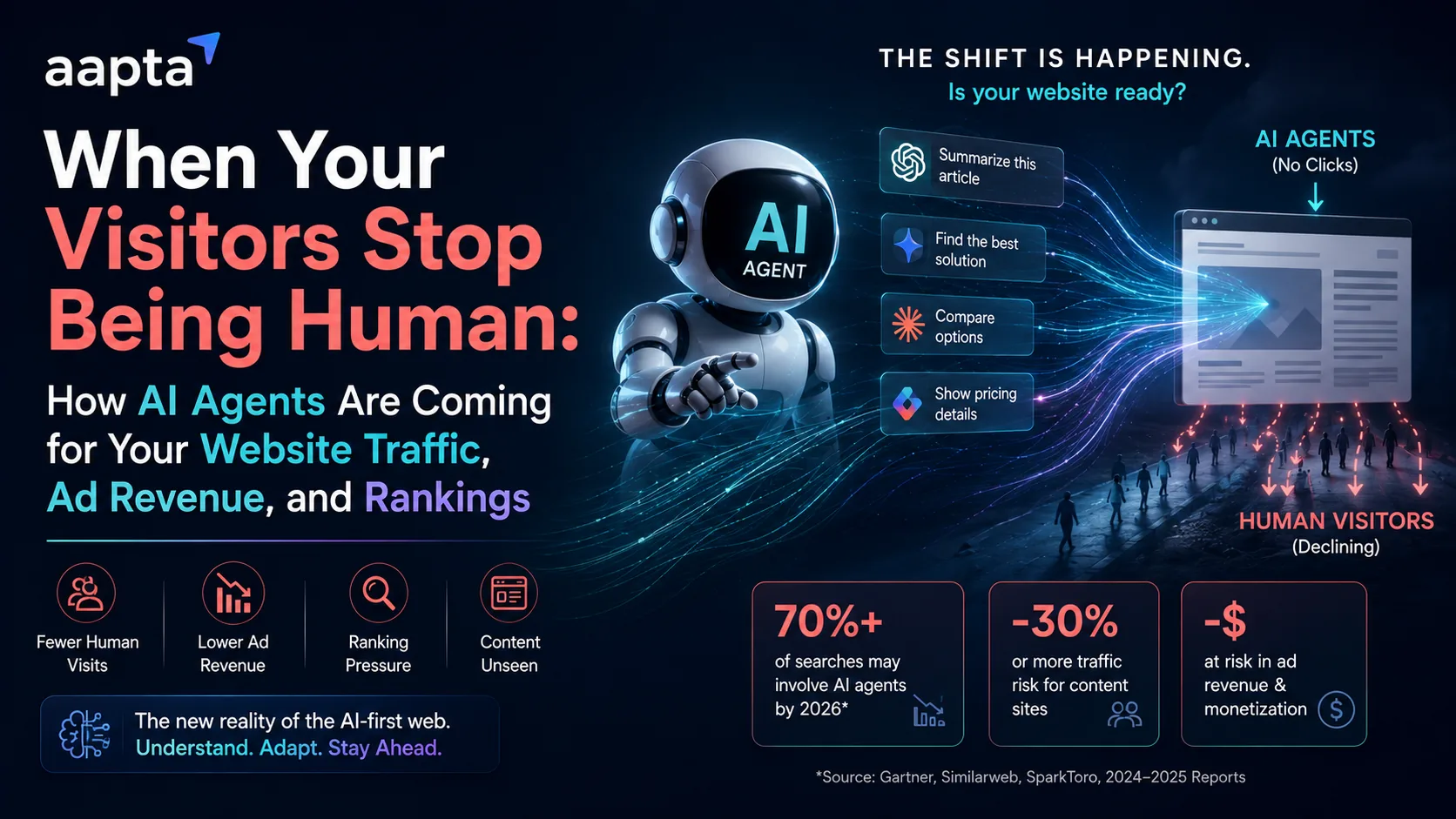 When Your Visitors Stop Being Human: How AI Agents Are Coming for Your Website Traffic, Ad Revenue, and Rankings
