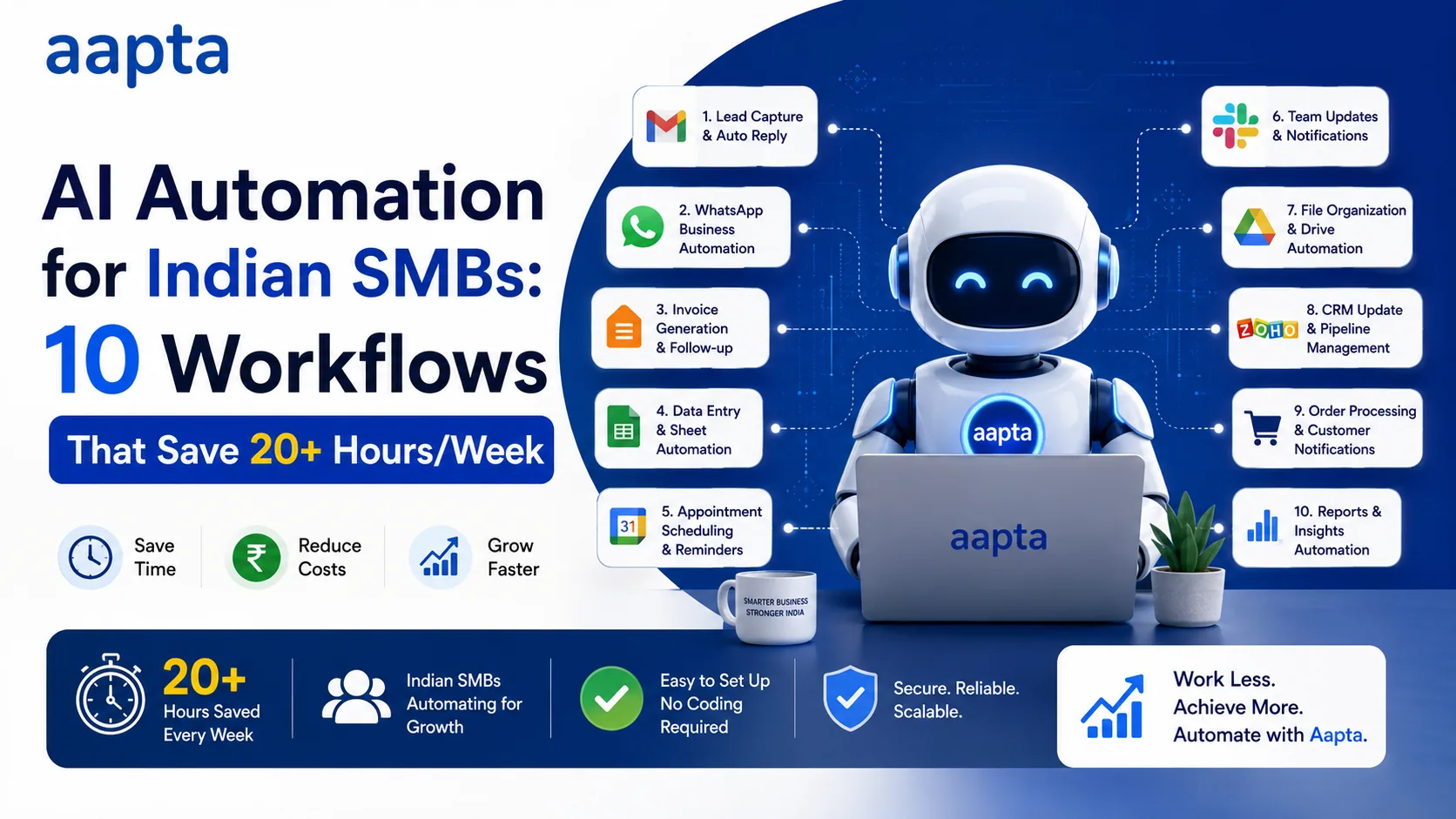 AI Automation for Indian SMBs: 10 Workflows That Save 20+ Hours a Week (2026)