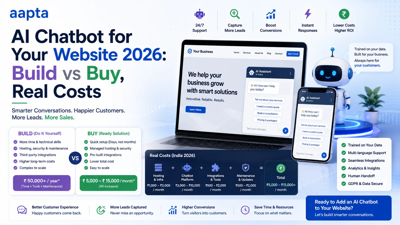 AI Chatbot for Your Website in 2026: Build vs Buy, and the Real Costs