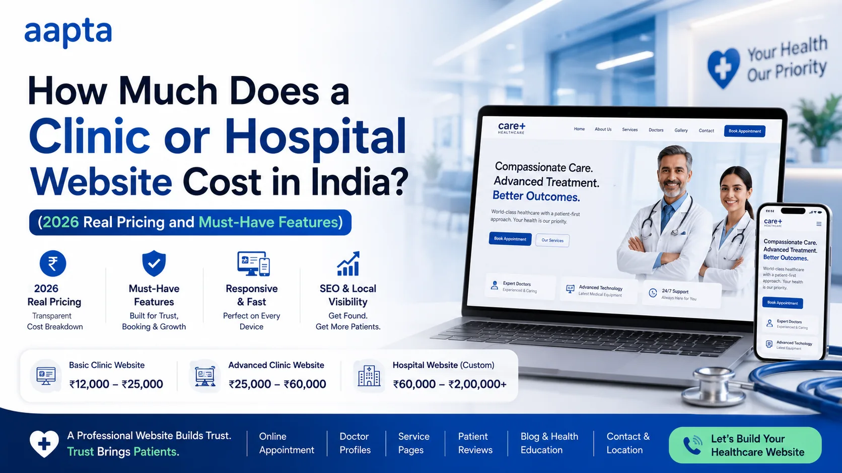 How Much Does a Clinic or Hospital Website Cost in India? (2026 Real Pricing and Must-Have Features)