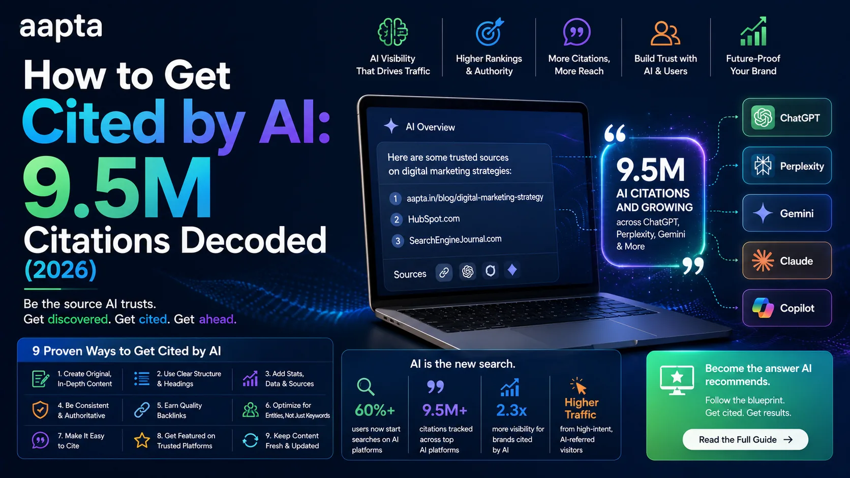 Why AI Cites LinkedIn More Than Your Website: What 9.5 Million Citations Reveal (2026)