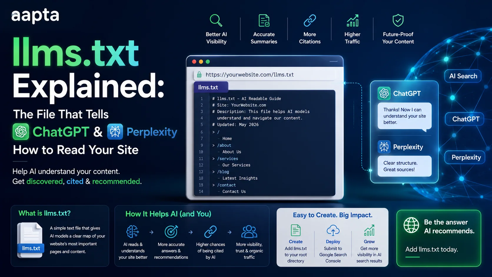 llms.txt Explained: The File That's Meant to Tell ChatGPT and Perplexity How to Read Your Site
