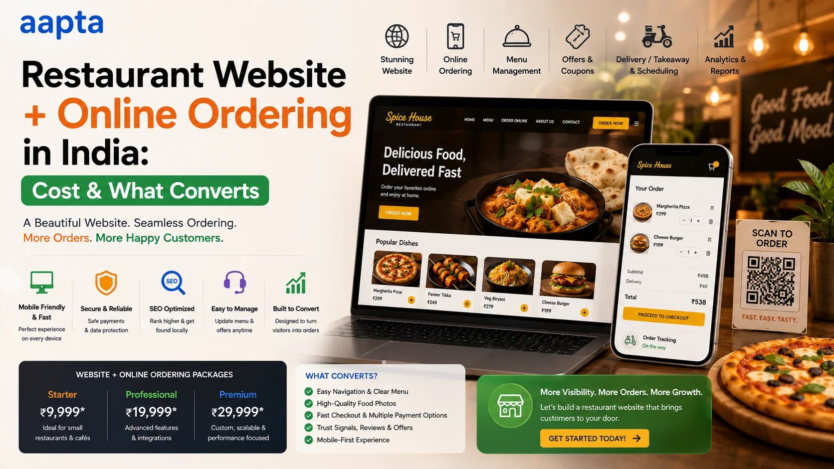 Restaurant Website + Online Ordering in India: Cost and What Actually Converts (2026)