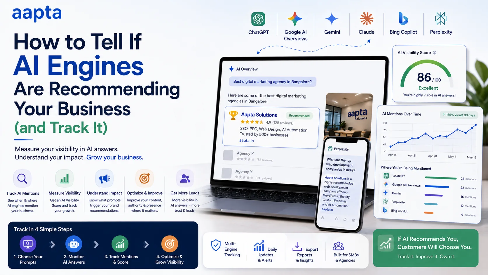 How to Tell If AI Engines Are Recommending Your Business (and How to Track It) in 2026