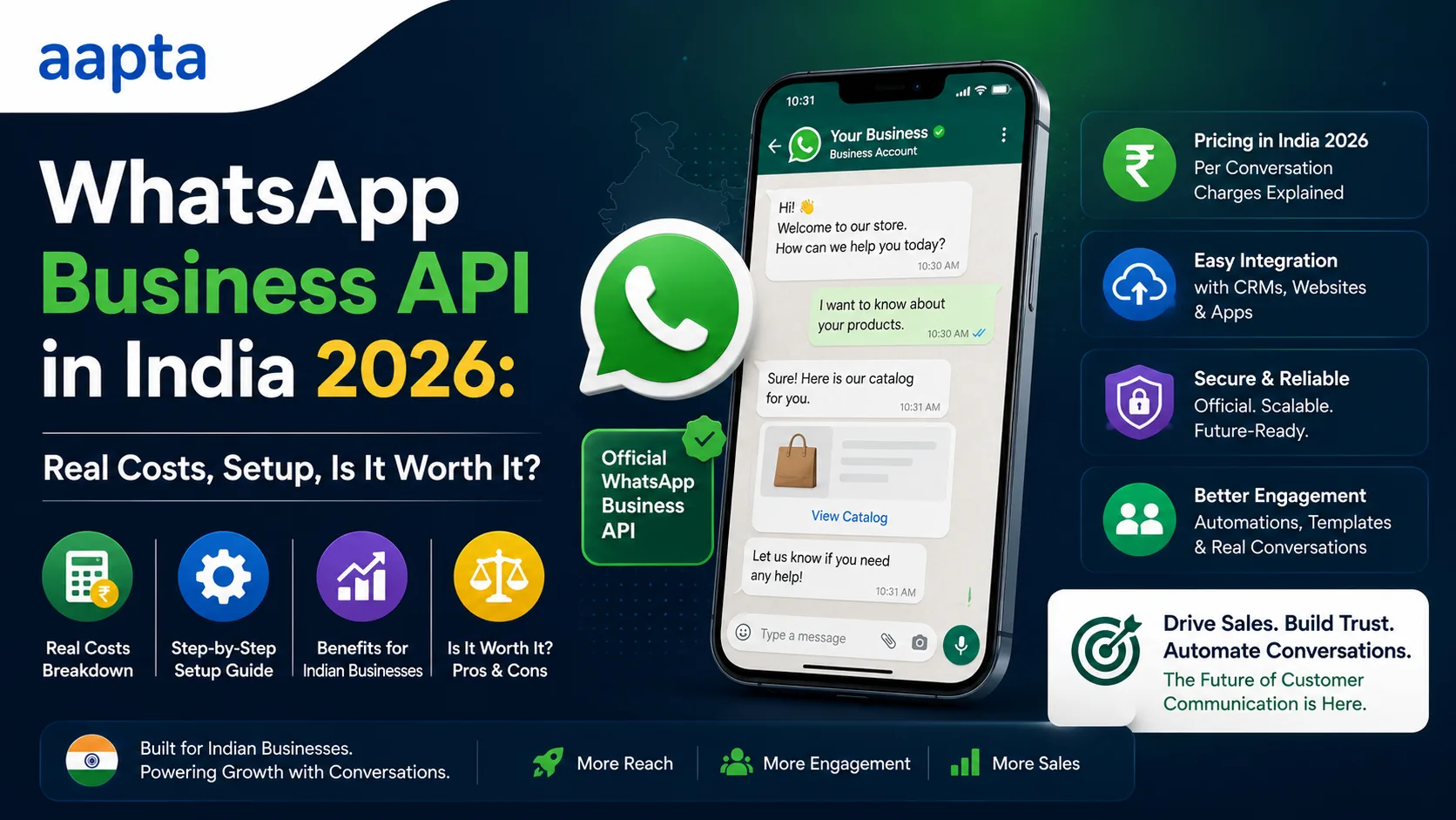 WhatsApp Business API in India 2026: Real Costs, Setup, and Whether It Is Actually Worth It