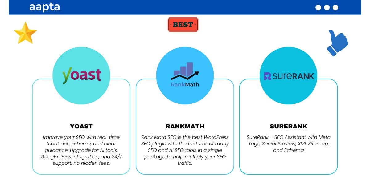 Yoast SEO vs RankMath vs SureRank: Which is the Best WordPress SEO Plugin for India in 2026?