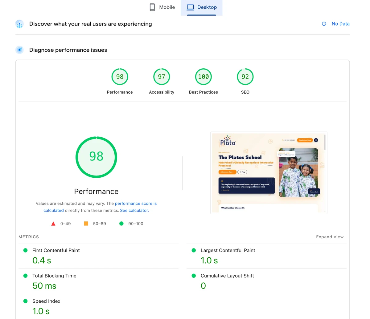 Lighthouse desktop scores — 95+ Performance, 100 SEO, 100 Best Practices, 100 Accessibility
